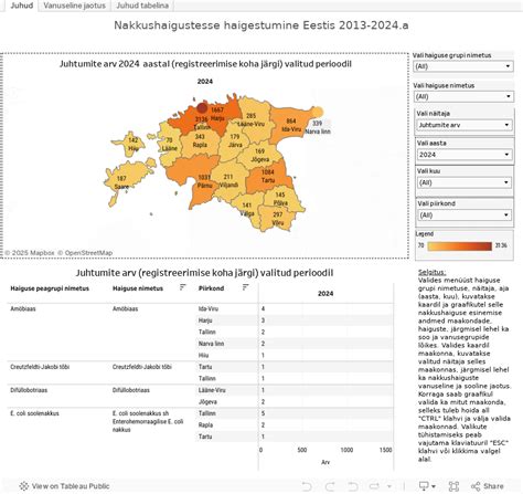 Nakkushaigustesse haigestumine .
